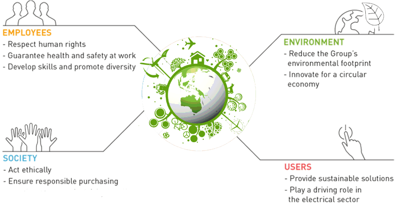 Corporate social responsibility
